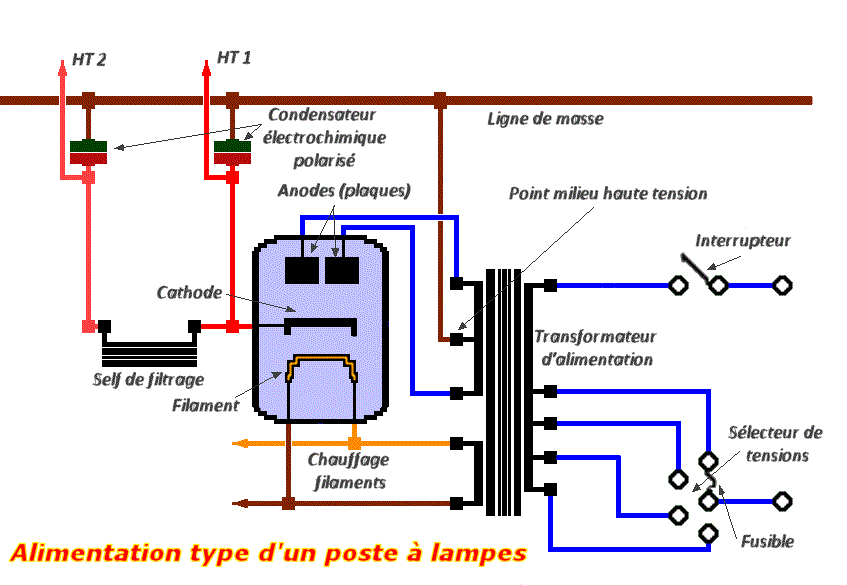 Alimentation type